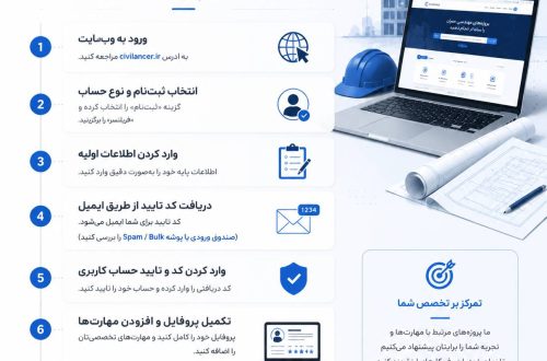 میتوانید با ثبتنام به عنوان فریلنسر در Civilancer پروژههای مرتبط با تخصص خود را دریافت کنید.