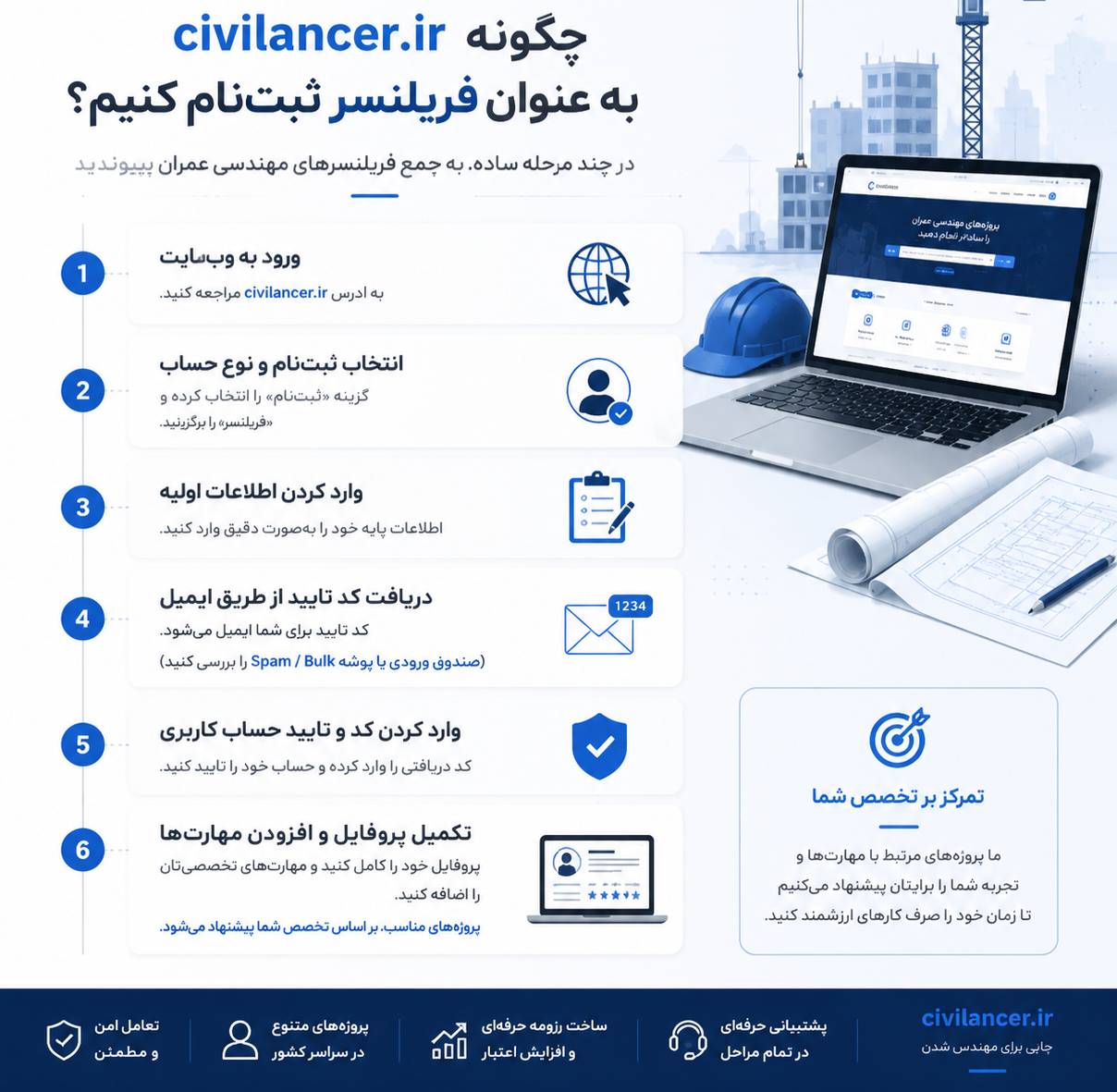 میتوانید با ثبتنام به عنوان فریلنسر در Civilancer پروژههای مرتبط با تخصص خود را دریافت کنید.